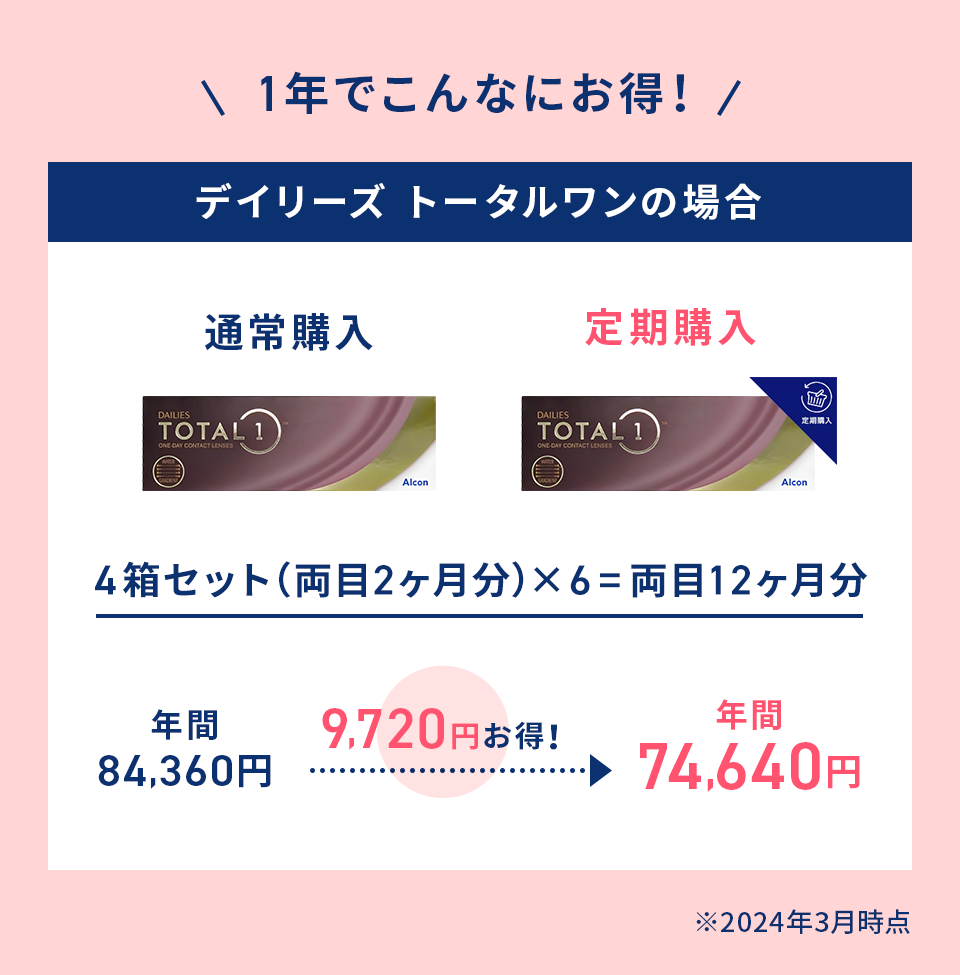 1年でこんなにお得！